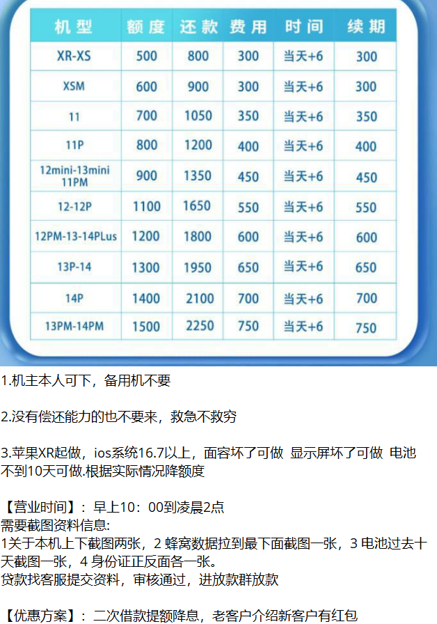 拆解高利息的苹果ID贷项目，新套路 高风险，保护隐私信息 远离ID贷款，请勿登陆他人ID-云创网