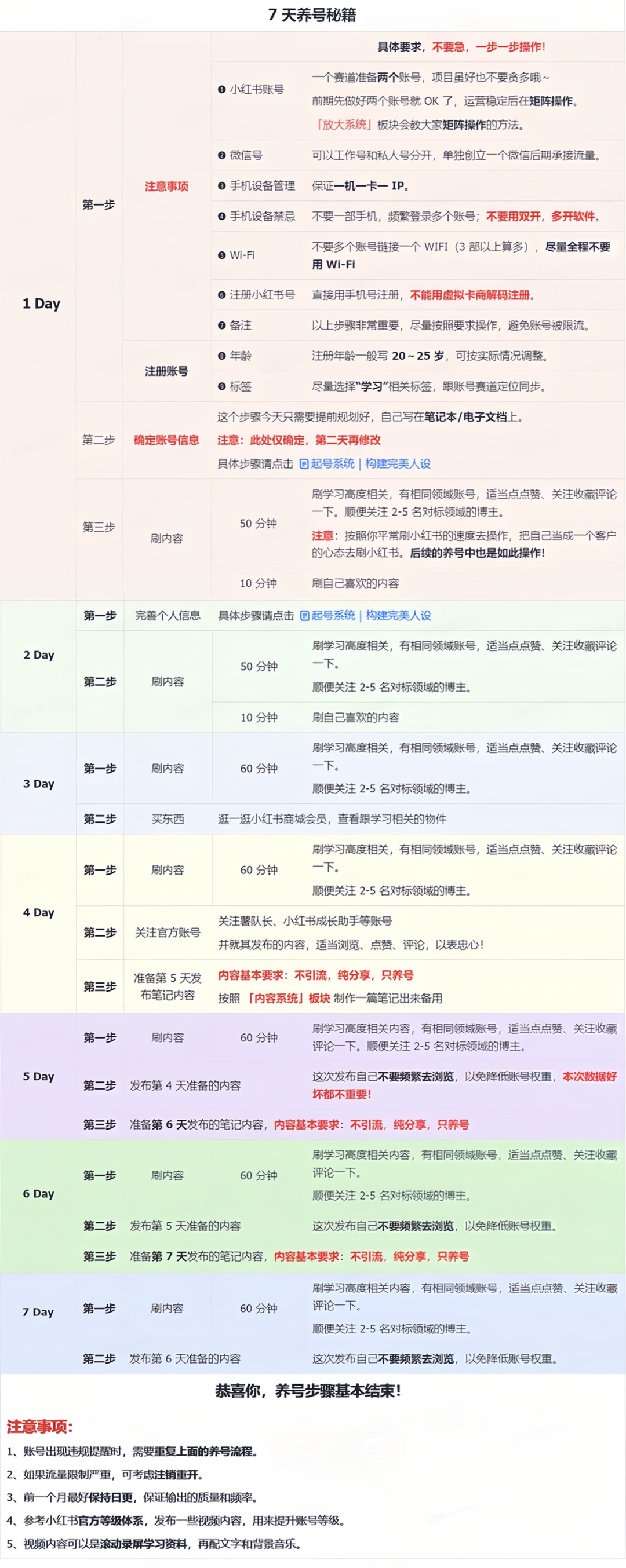 小红书冷门暴力虚拟项目，日语学习资料和教程，2024冷门赛道-云创网