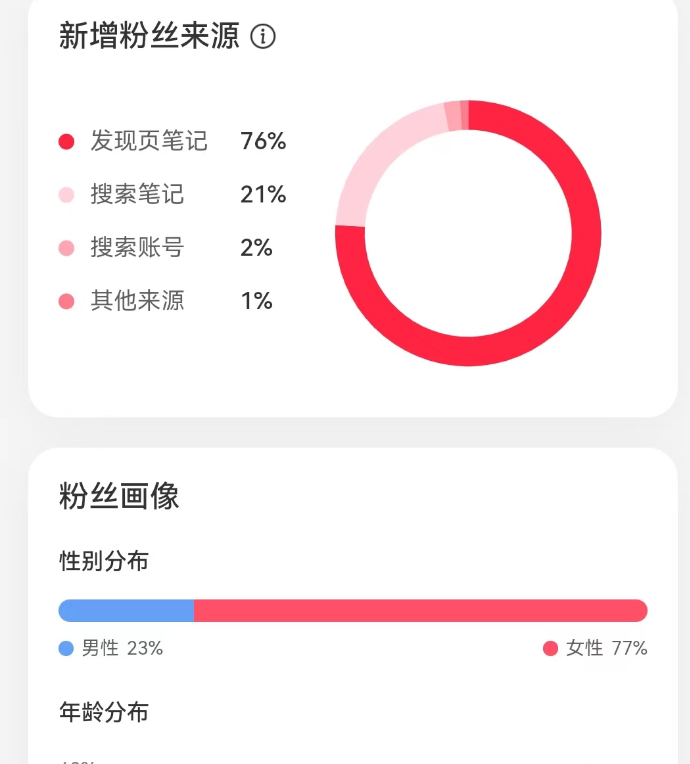 拆解小红书AI英语短文赛道，高单价19.9-39.9变现，实操玩法一条龙分享给你-云创网