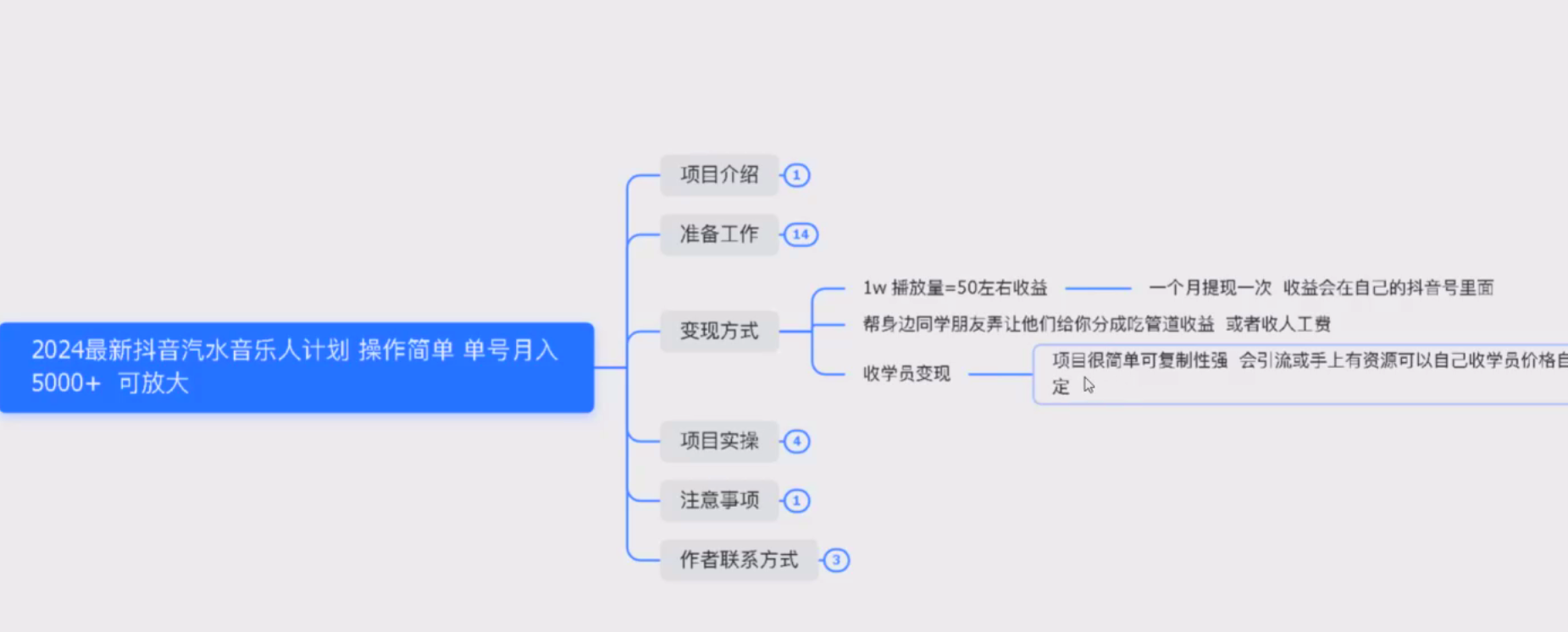 汽水音乐人挂机项目日产过千，单窗口25+-云创网