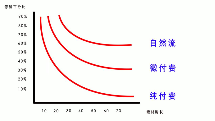 【2025.1.4更新】视频号运营+直播教程分享，从0到1全方位拆解，小白轻松实操-云创网