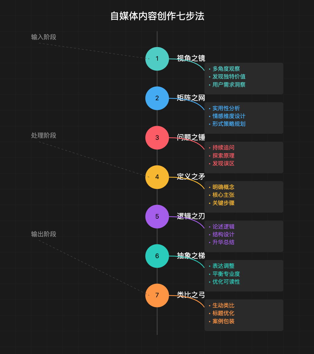 “Prompt之神”李继刚的 7 个神级 Prompt思考武器，工作流串联篇，万字干货分享-云创网