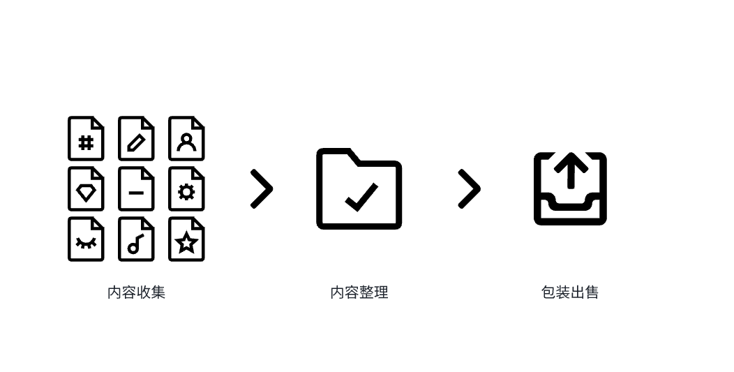 “3个月赚了 8W+” 的付费知识库项目 3500字 干货分享-云创网