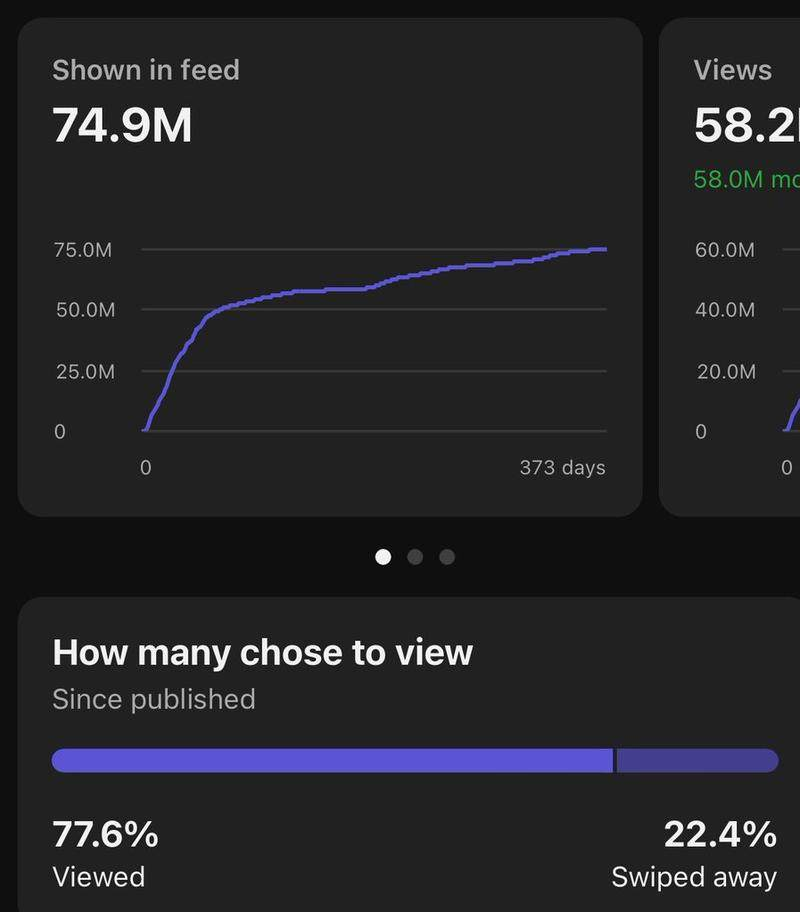 YouTube shorts 项目实操分享 实操 16 天，视频播放120 万+  从 0 到 1经验分享-云创网