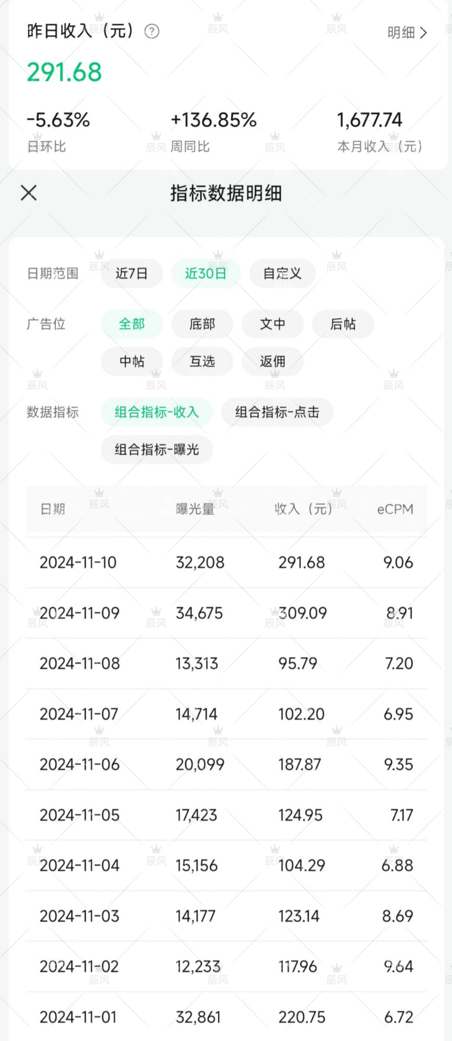 小绿书项目，从流量主到带货，内测变现3-5万的经验复盘-云创网