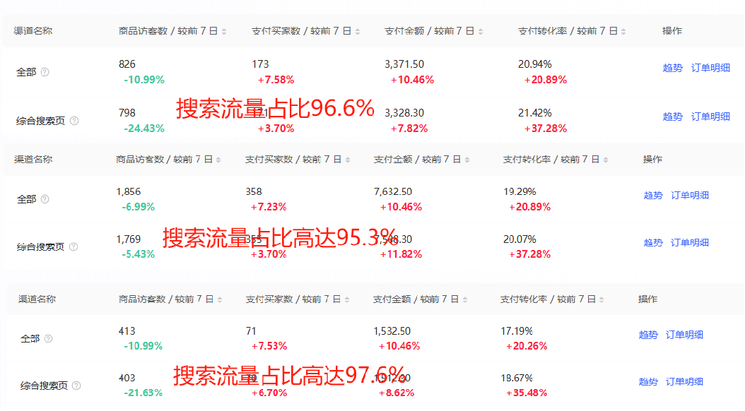 小红书搜索流量业务赋能方法论，案例+搜索优化经验分享-云创网