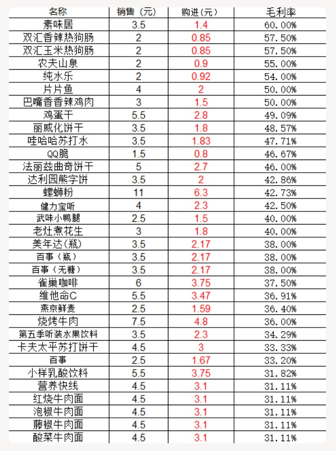 通过点位布局和运营，实现单台无人售货机月入2W+ 拆解无人售货机的利润-云创网